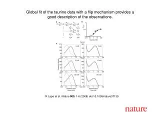 R Lape et al. Nature 000 , 1-6 (2008) doi:10.1038/nature07139