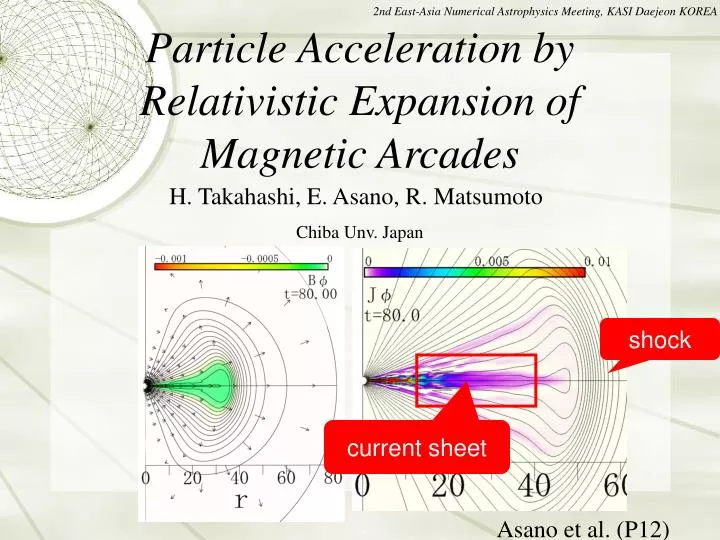 particle acceleration by relativistic expansion of magnetic arcades