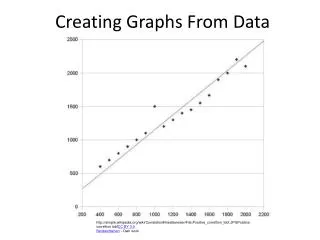 Creating Graphs From Data