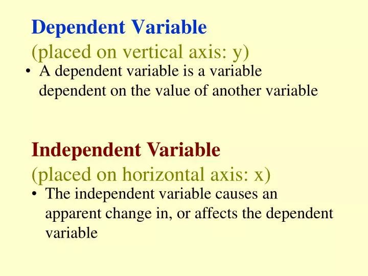 dependent variable placed on vertical axis y