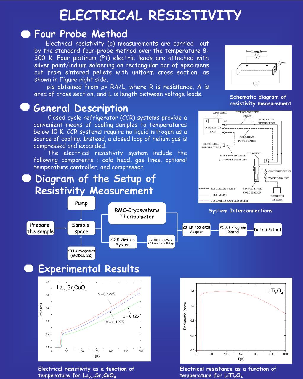PPT - ELECTRICAL RESISTIVITY PowerPoint Presentation, free download ...
