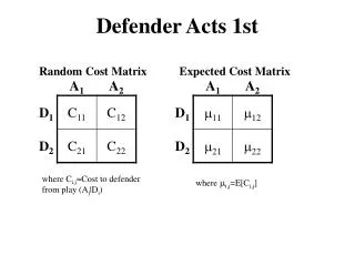 Defender Acts 1st