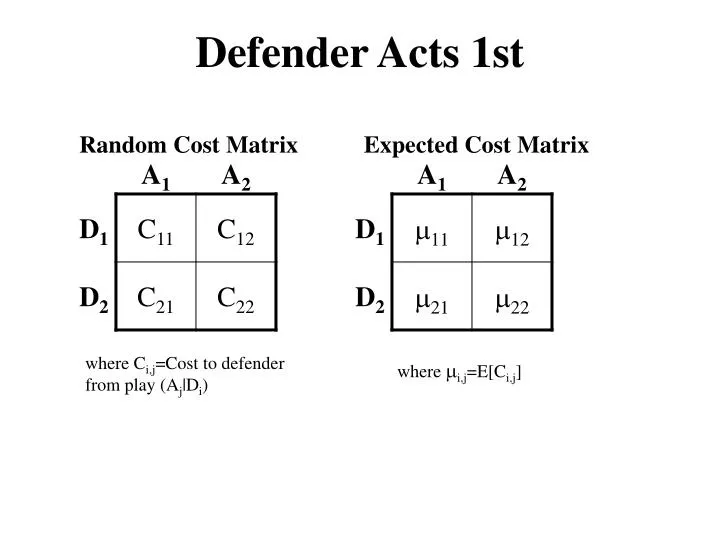 defender acts 1st