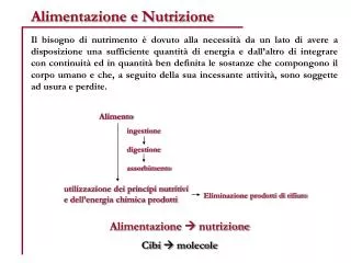 Alimentazione e Nutrizione