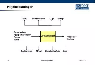milj belastninger
