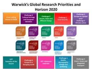 Warwick’s Global Research Priorities and Horizon 2020