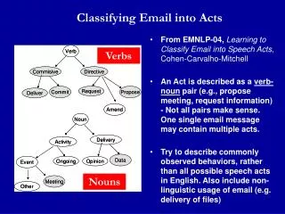 Classifying Email into Acts