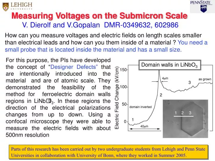 measuring voltages on the submicron scale v dierolf and v gopalan dmr 0349632 602986