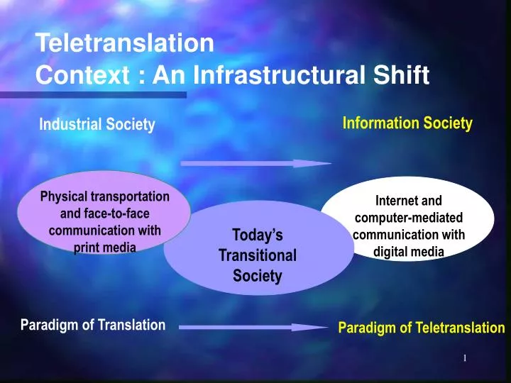teletranslation context an infrastructural shift