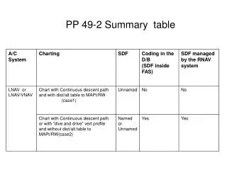 PP 49-2 Summary table