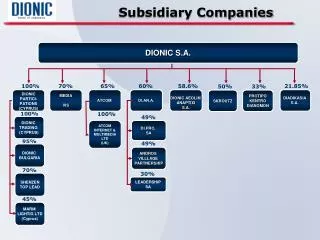 Subsidiary Companies