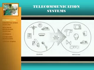 TELECOMMUNICATION SYSTEMS