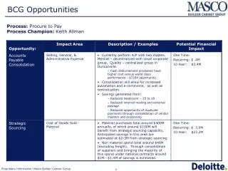 BCG Opportunities