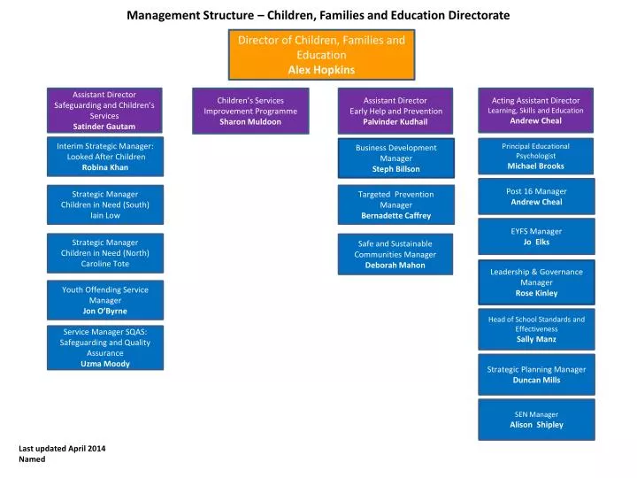 management structure children families and education directorate