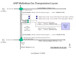 ANP Midlothian Gas Transportation Layout