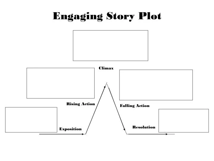 engaging story plot