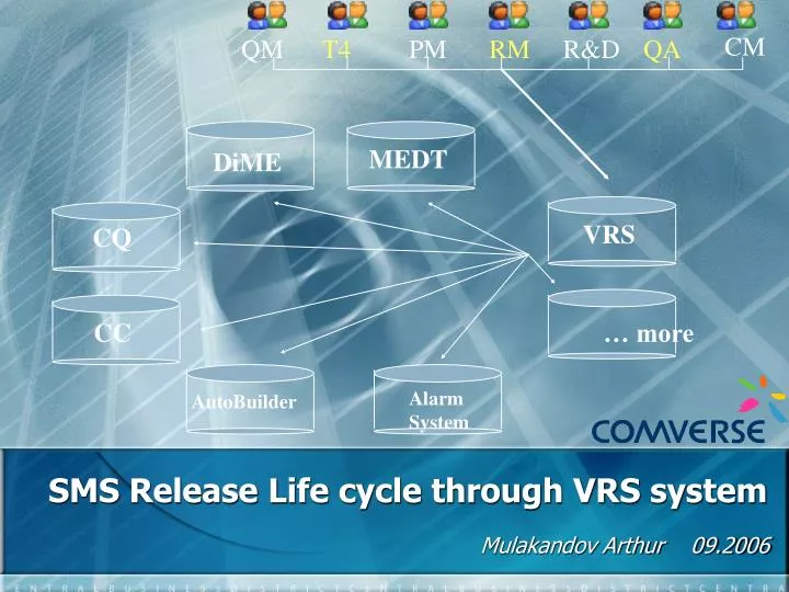 sms release life cycle through vrs system