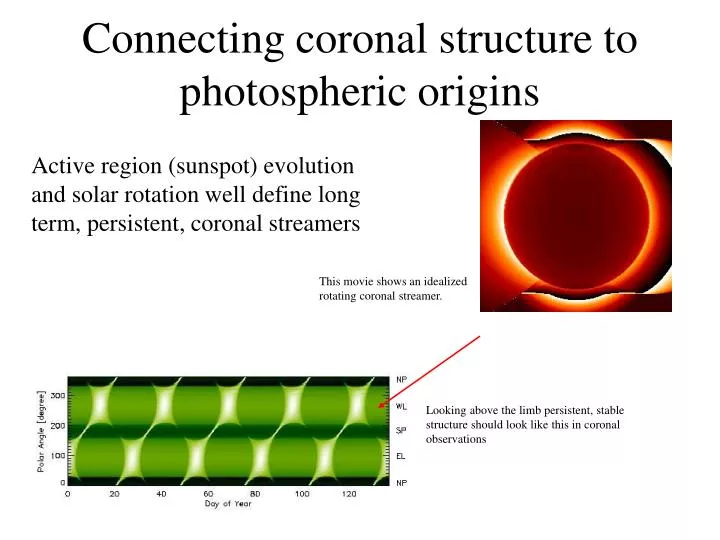 connecting coronal structure to photospheric origins