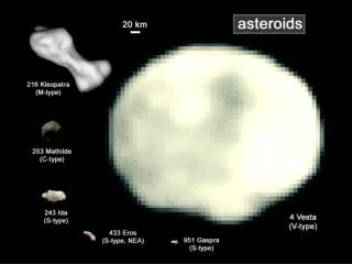 Interplanetary bodies: asteroids asteroid-- rocky object in orbit around the sun includes: