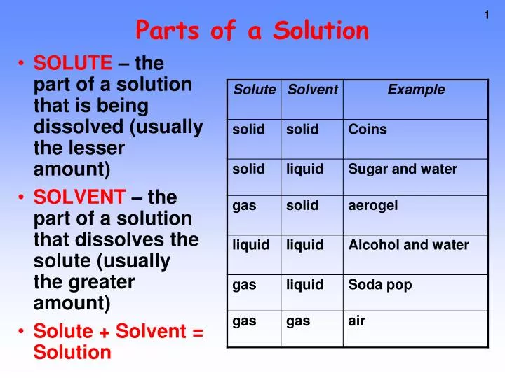 parts of a solution