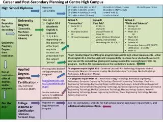 Career and Post-Secondary Planning at Centre High Campus