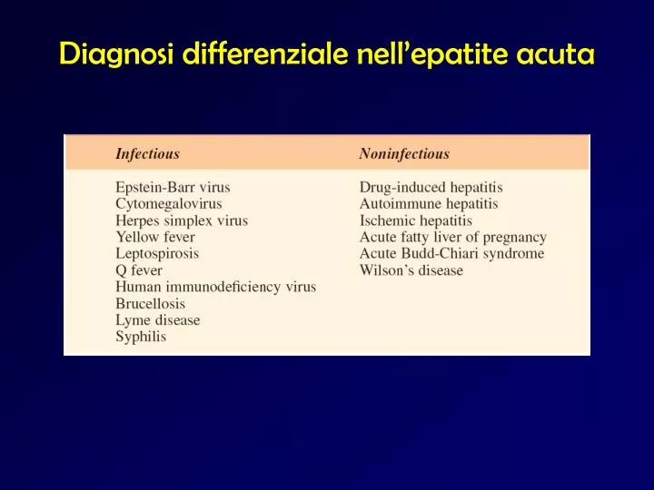 diagnosi differenziale nell epatite acuta