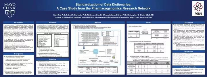 standardization of data dictionaries a case study from the pharmacogenomics research network