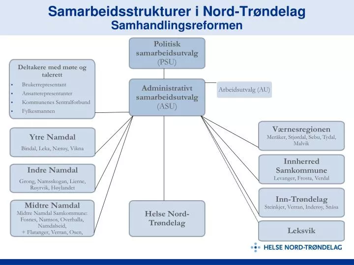 samarbeidsstrukturer i nord tr ndelag samhandlingsreformen