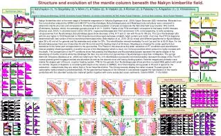 Structure and evolution of the mantle column beneath the Nakyn kimberlite field.
