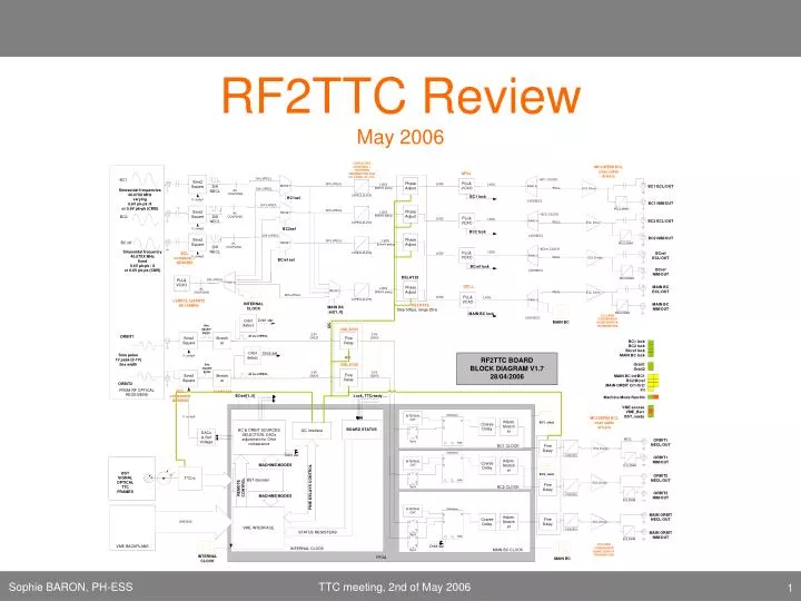 rf2ttc review may 2006