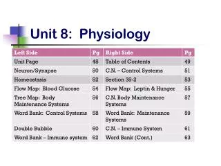 Unit 8: Physiology