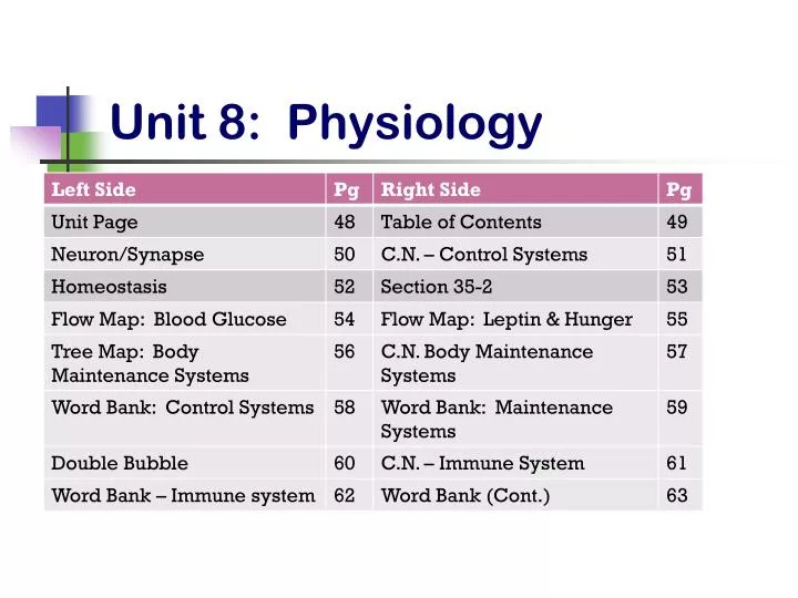 unit 8 physiology