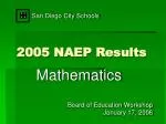 2005 NAEP Results