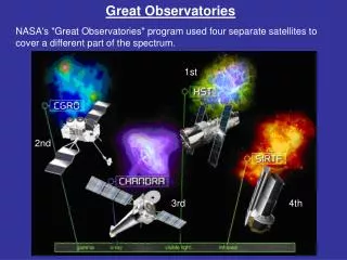 Great Observatories
