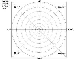 Altitude-azimuth plotting chart