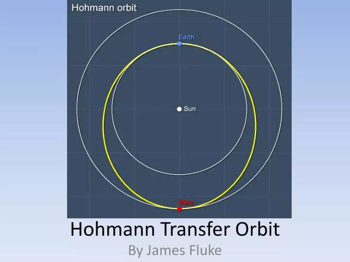 hohmann transfer orbit