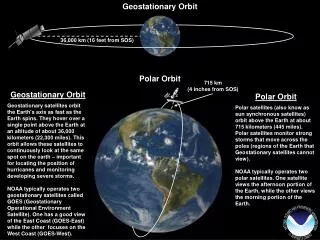 36,000 km (16 feet from SOS)