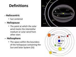 Definitions