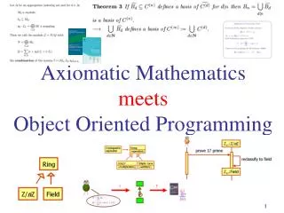 Axiomatic Mathematics meets Object Oriented Programming