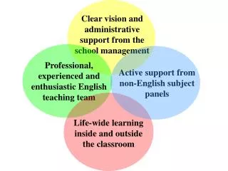 Clear vision and administrative support from the school management