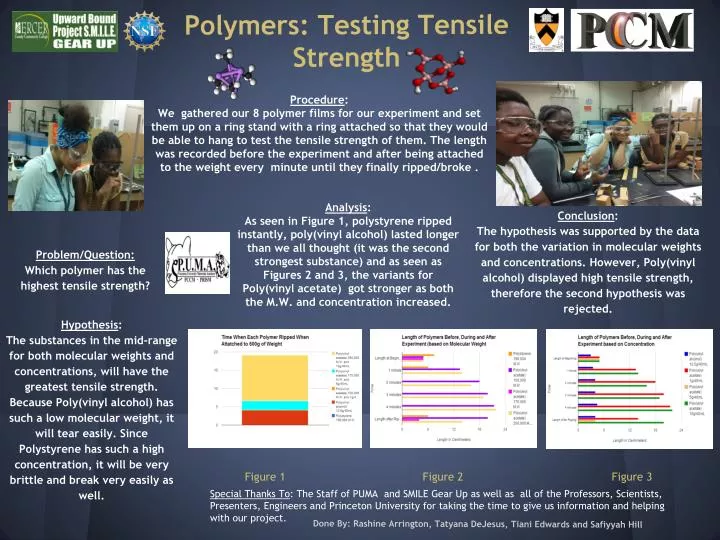 polymers testing tensile strength