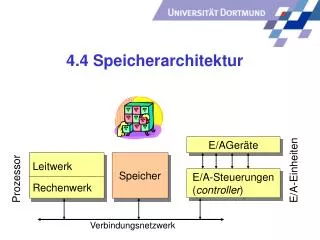 4 4 speicherarchitektur