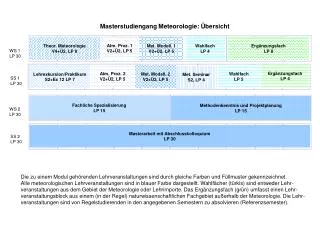masterstudiengang meteorologie bersicht