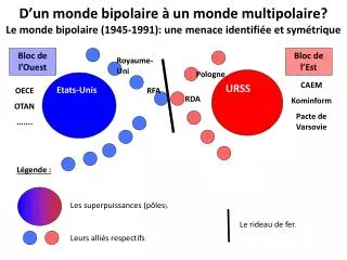 d un monde bipolaire un monde multipolaire