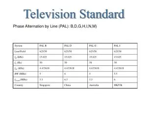 Television Standard
