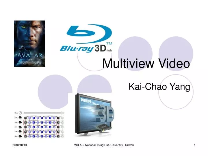 multiview video