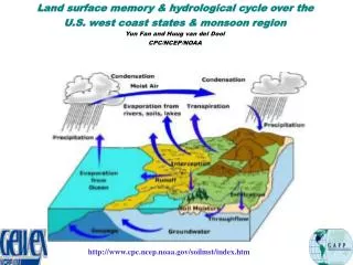 Land surface memory &amp; hydrological cycle over the U.S. west coast states &amp; monsoon region