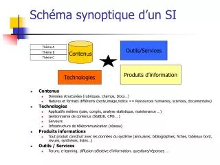 sch ma synoptique d un si