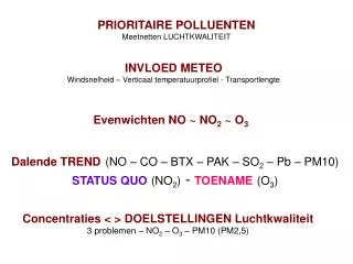 prioritaire polluenten meetnetten luchtkwaliteit