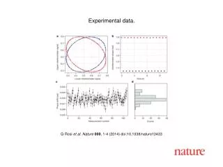 G Rosi et al. Nature 000 , 1-4 (2014) doi:10.1038/nature13433